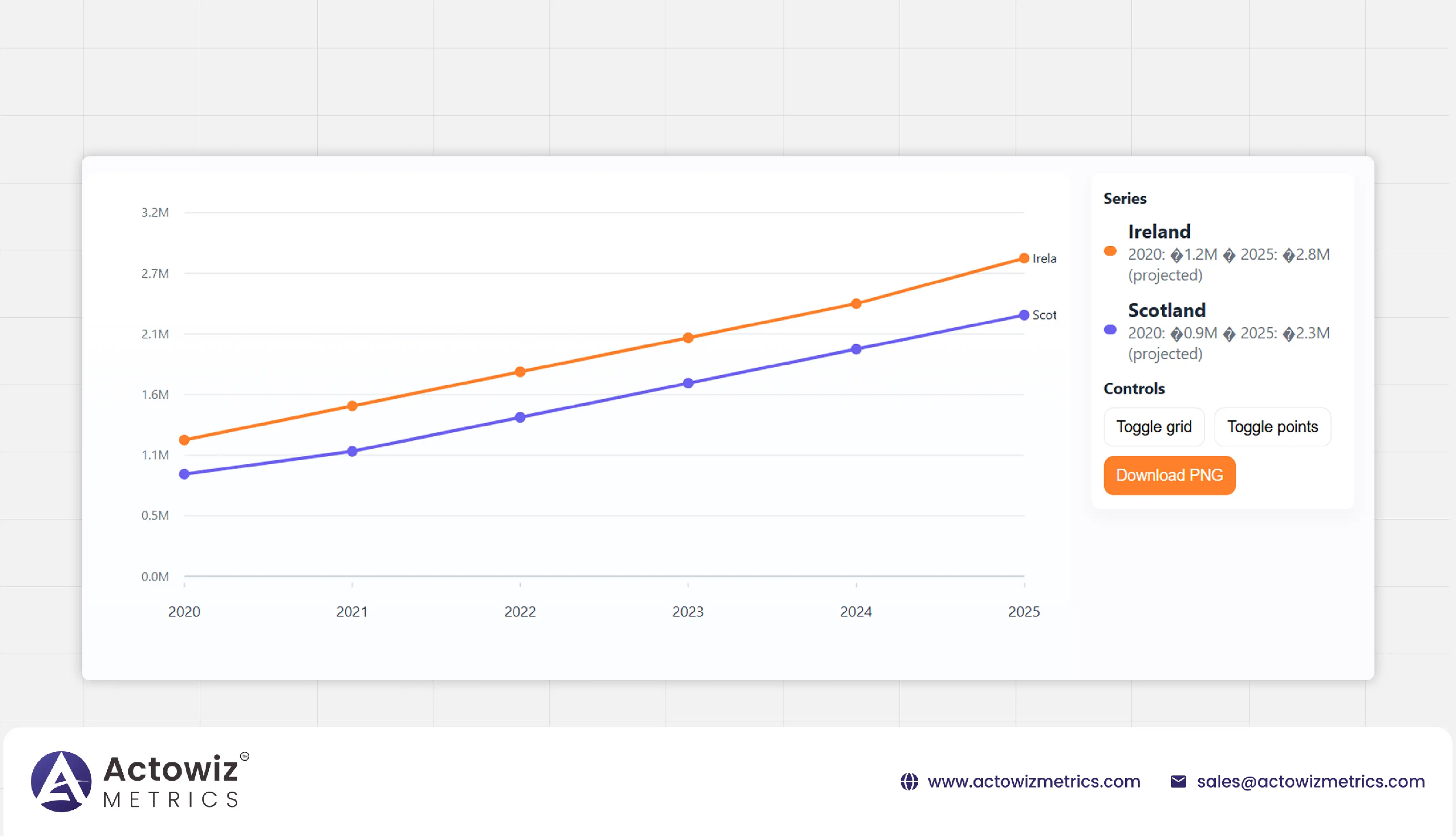 Halloween Top-Seller Product Analysis (2020–2025)